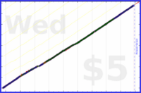 shanaqui/micronutrients's progress graph