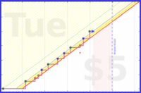 aad/plank-minutes's progress graph