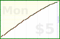 d/dinosquats's progress graph