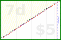claredragonfly/tbr-meta's progress graph