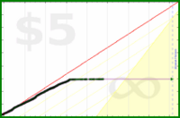 d/bab's progress graph