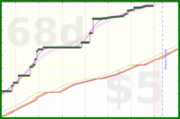 travisp471/meditation's progress graph
