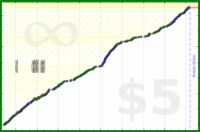 pds/strava-freq's progress graph