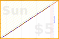 b/floss's progress graph