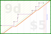 malakaiy/readhard's progress graph