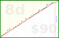 meta/infra's progress graph