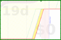 alys/end_start_day's progress graph
