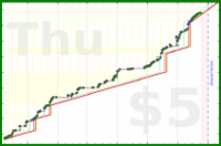 scarabaea/tbr_owned_pages's progress graph