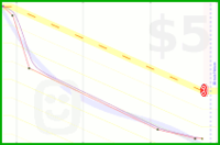 okdora/110's progress graph