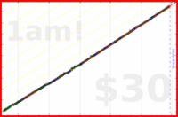 synapticmishap/linkedin-content's progress graph