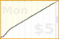 dehowell/squats's progress graph