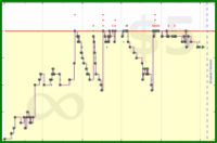 shanaqui/2025books's progress graph