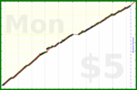 olimay/macrofactor's progress graph