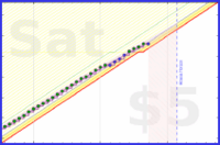 travisp471/sleep_v2's progress graph