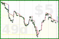 rubygagotoku/situvoice's progress graph