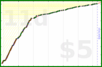 d/freshtips's progress graph