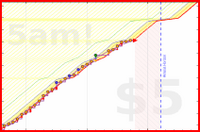 olimay/sprinter's progress graph