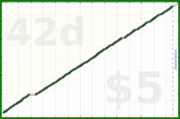 byorgey/bike-care's progress graph