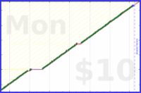 chriswax/floss's progress graph