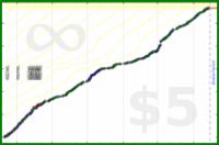 pds/strava-time's progress graph