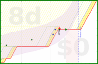 alys/meditation's progress graph