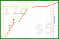 joboman555/chr-repot-plants's progress graph
