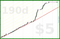 d/rolypoly's progress graph
