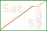 haribol/1s_quality-quantity's progress graph