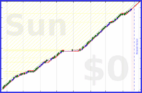 pjh/ai's progress graph