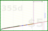 haribol/1s_clicker-metamind's progress graph