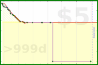 ijc/tabs's progress graph