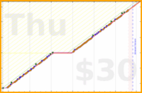 tritici/zettelkasten's progress graph