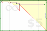 pyng/meta_number_of_goals's progress graph