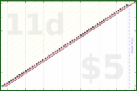 shanaqui/amslergrid's progress graph