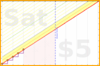 rubygagotoku/kuunomori's progress graph