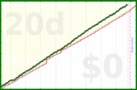 shanaqui/earning's progress graph