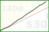 bvansomeren/productivity's progress graph
