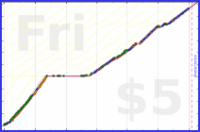 ijc/bodyweight's progress graph