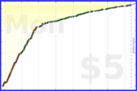 d/freshtips's progress graph