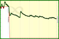 meta/ma's progress graph
