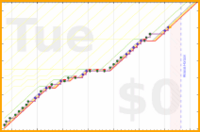 pjh/ai's progress graph