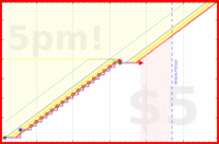 b/pt-points's progress graph