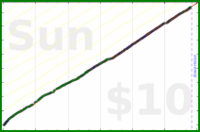 olimay/meta-chickenout's progress graph