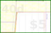 d20diceman/mrdrums's progress graph