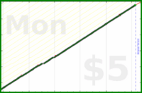 hazelross/reviewminder's progress graph