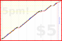 b/waistins's progress graph