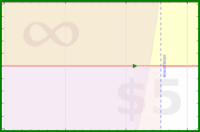 alys/fragments_home's progress graph