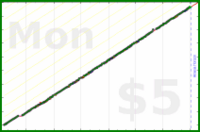 isaacn/weekly-review-motiv's progress graph