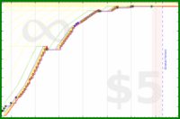 ijc/craft's progress graph