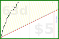 bseed/total-writing's progress graph